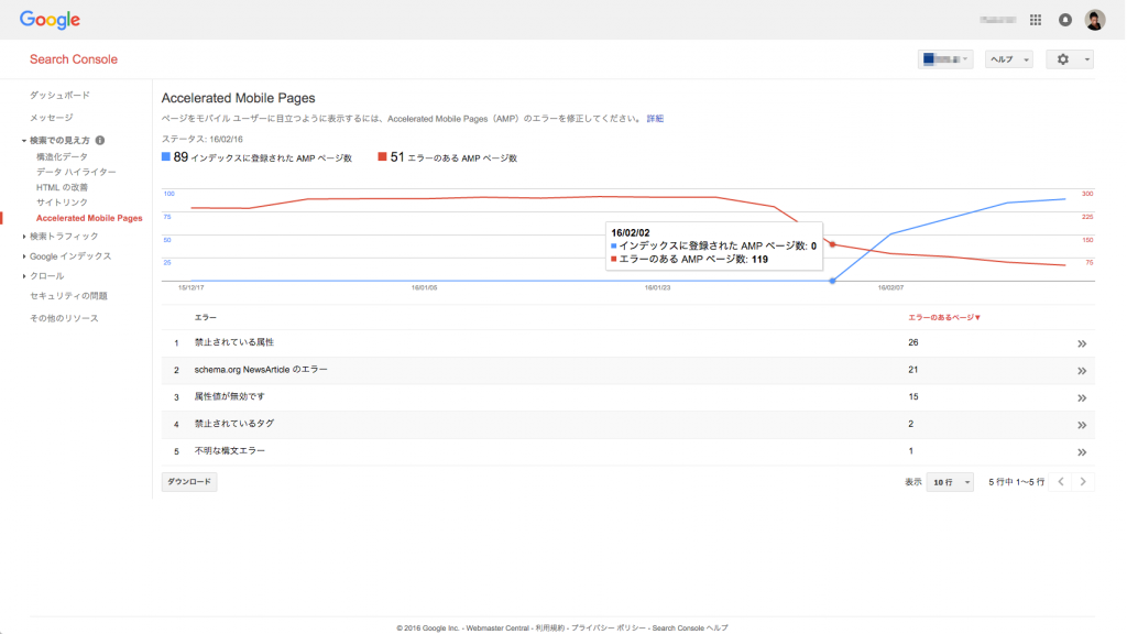 GoogleのAMPページのインデックスが2016/2/2に増加・変動した様子