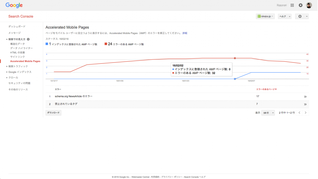 GoogleのAMPページのインデックスが2016/2/2に増加・変動した様子